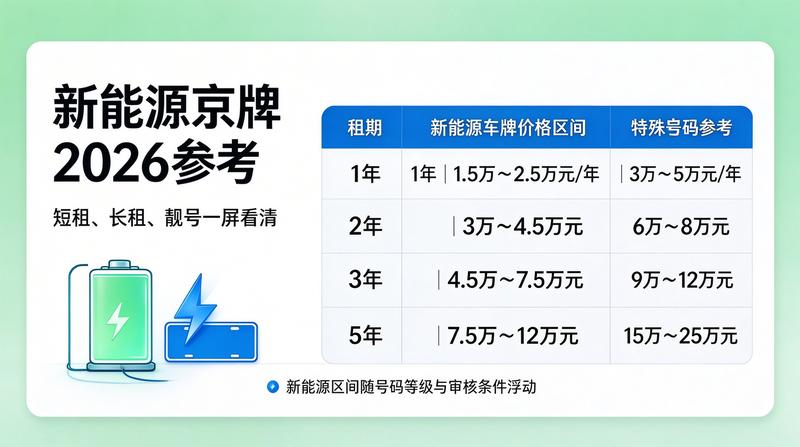 如何安全租赁北京牌照